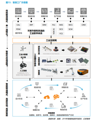 智慧工廠 定義、核心組成與發(fā)展趨勢